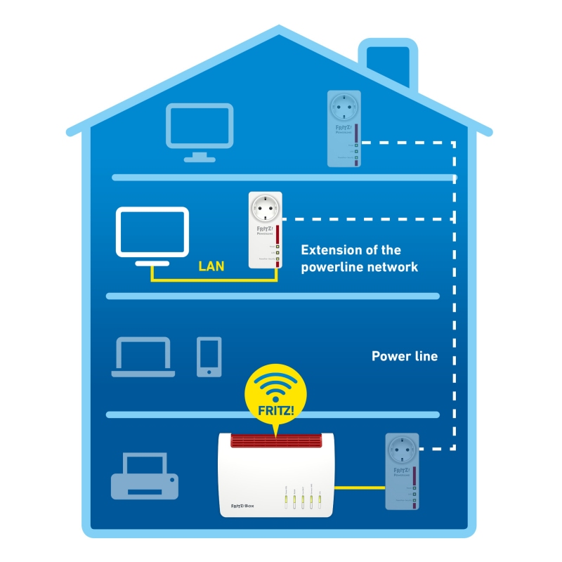 Fritz! | Powerline 1220E Powerline | Vermelho - Imagem de Detalhe 5