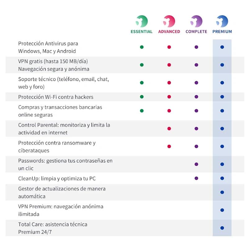 Panda Dome Essential 10 lic 3A ESD - Imagem de Detalhe 2
