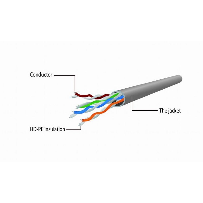 Gembird Cabo Cat.5e UTP 0.25 M Preto - Imagem de Detalhe 9