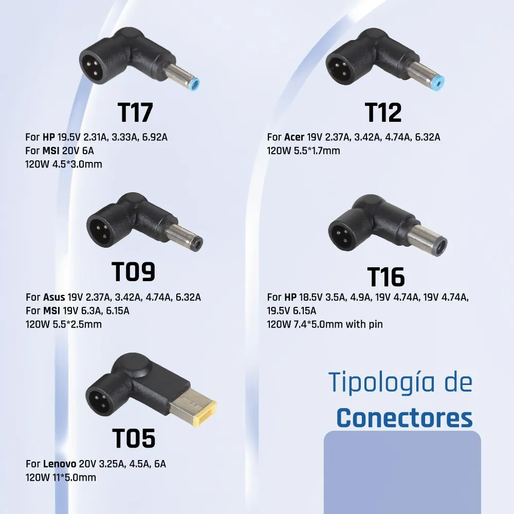 iggual Carregador Universal Automático CUA-5T-120W - Imagem de Detalhe 2