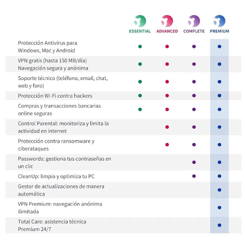 Panda Dome Complete 3 lic 3A ESD - Imagem de Detalhe 15
